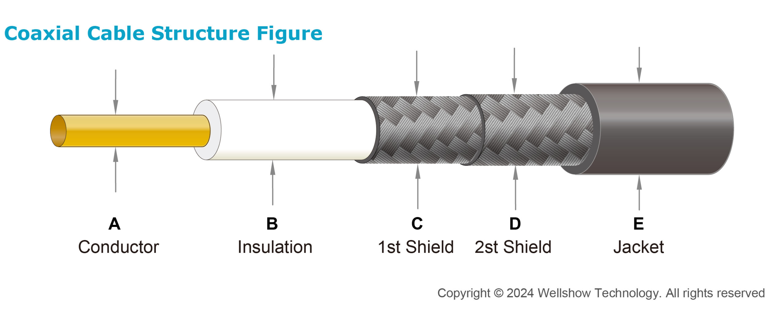 Coaxial Cable結構圖_官網_02