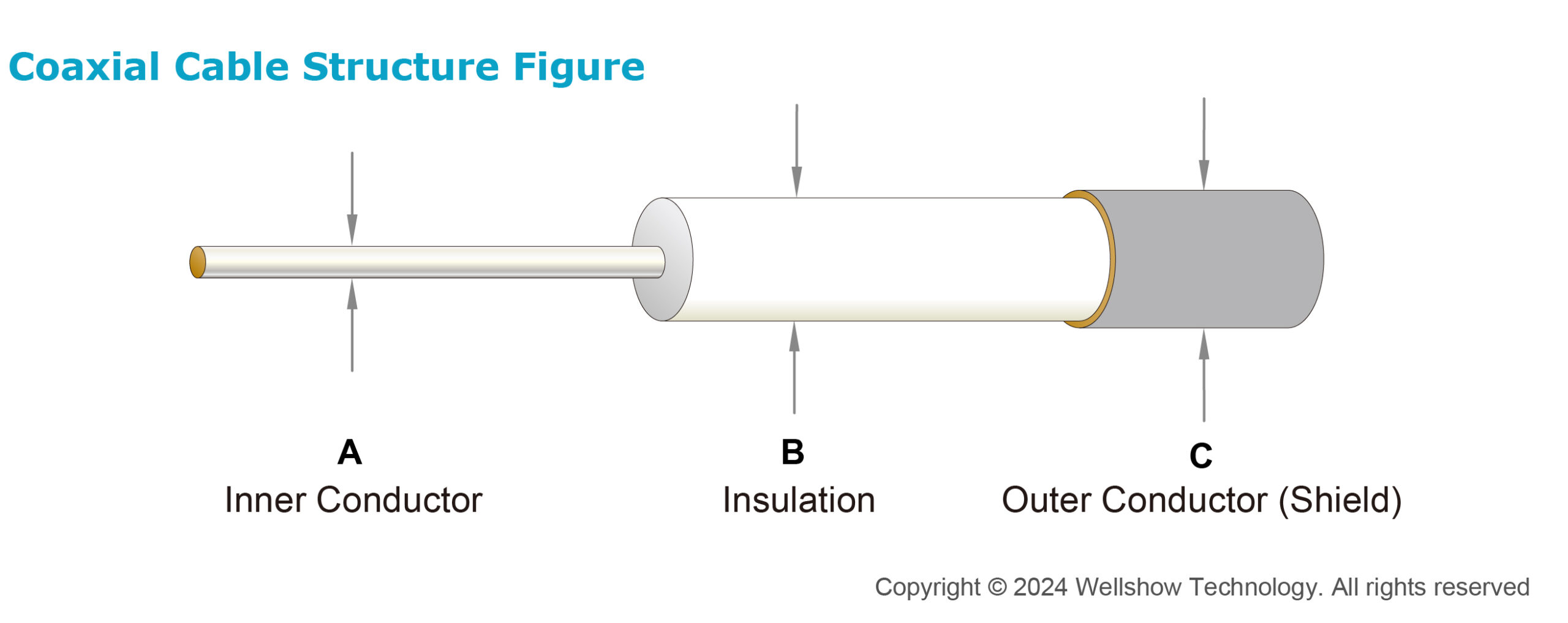 Coaxial Cable結構圖_官網_07